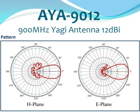 Directional Yagi antenna for 915 MHz LoRa long-range point-to-point links