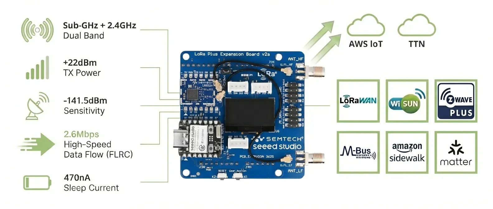 The new SeeedStudio LR2021 Eval Kit!