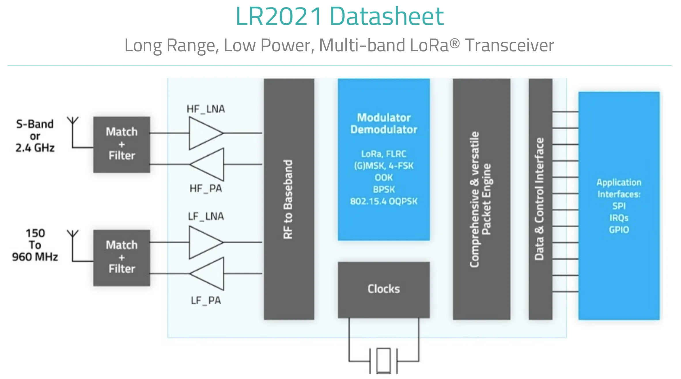 The LR2021 Functional Diagram